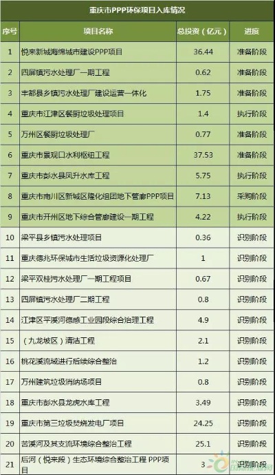 重庆环保加盟项目价格查询