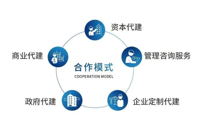 新建公司加盟代理项目指南