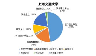 水文博士就业怎么样 水文学博士发展前景