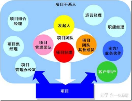 加盟项目管理公司赚钱吗？