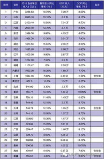 广东创业餐饮项目加盟选择，一份详尽的指南