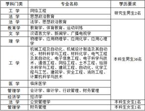 上海消防加盟项目招标公示