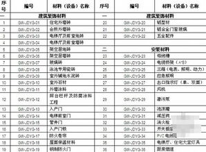 加盟项目材料清单