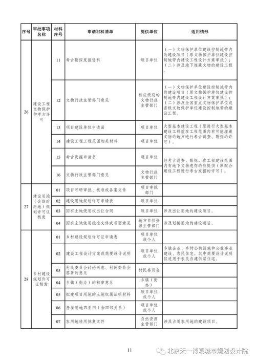 加盟项目材料清单