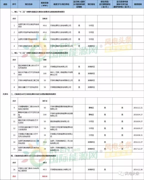 加盟项目材料清单