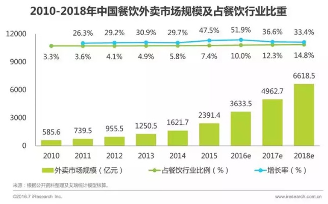 江苏省外卖加盟项目，探索与机遇