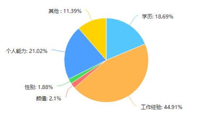 it硕士就业怎么样 it专业研究生就业工资