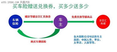 项目加盟商代理收益