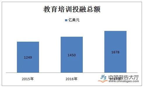 教育项目加盟市场分析