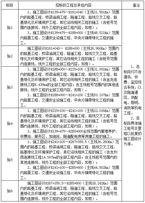 广西作文项目加盟费用分析