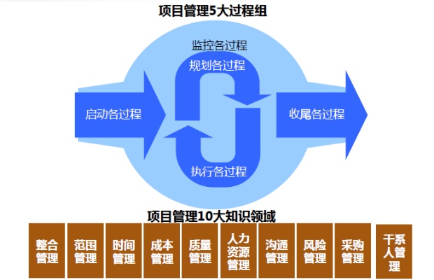 虹口项目管理加盟费用解析