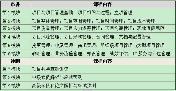 虹口项目管理加盟费用解析