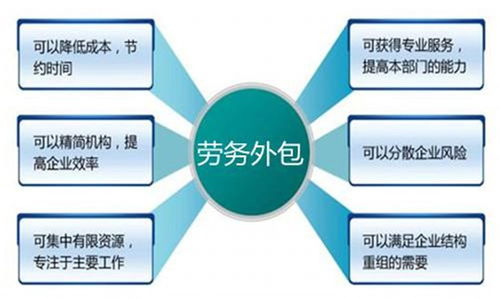 青浦项目管理加盟费用解析