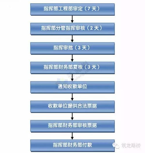 按摩加盟项目流程表模板