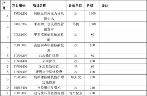 山东设计加盟项目费用价格