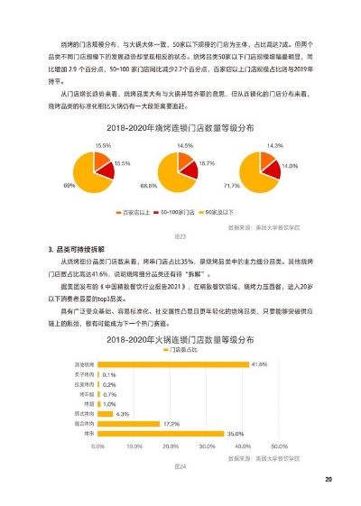 加盟项目融资现状解析