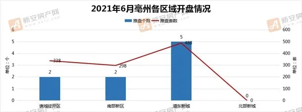 亳州项目加盟排行榜，挖掘潜力，开启创业新篇章