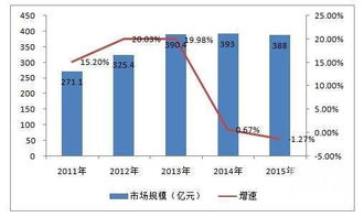 加盟餐饮项目扶持政策