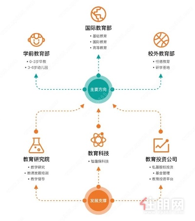 天津专业的教育项目加盟，实现教育资源优化配置