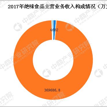 贵州卤制品熟食加盟项目，探索与机遇