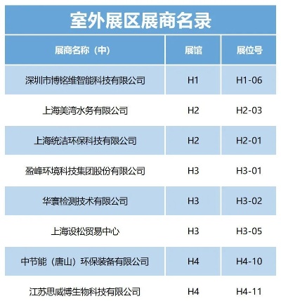 上海加盟环保项目一览