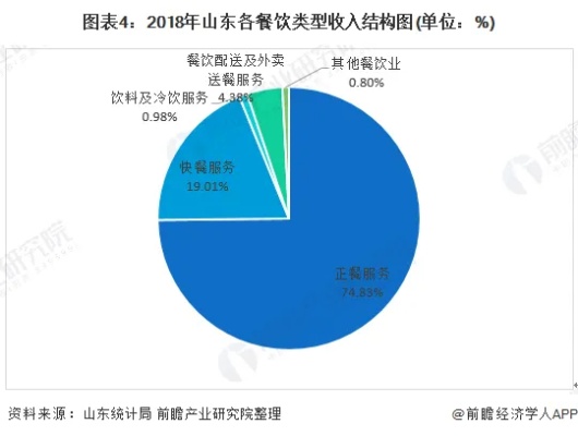 山东快餐项目加盟店的市场分析与经营策略