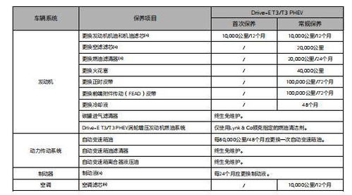 保养加盟项目费用多少合适？