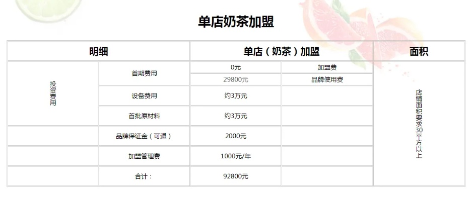 医院加盟项目费用表模板