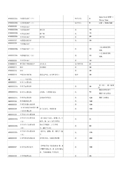 医院加盟项目费用表模板