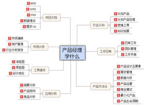 产品加盟项目流程介绍模板