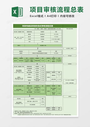 加盟投资项目流程表格模板