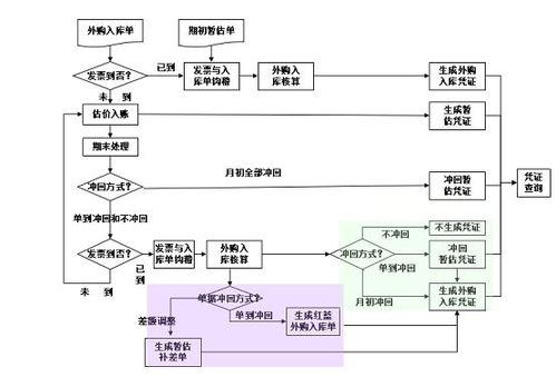 加盟快递项目流程表图片