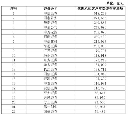 全国加盟项目咨询公司排名