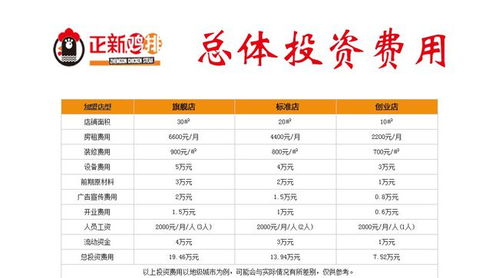 加盟短视频项目，实现轻松创业梦想！