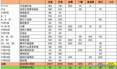 酒店如何查住宿记录明细