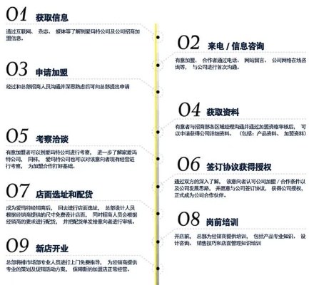 新疆项目加盟价格查询网，一站式服务助您创业成功