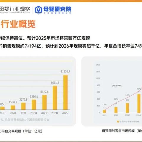 美团加盟项目推荐2023，共创美好未来