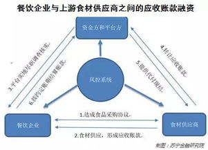 可复制加盟项目有哪些，从餐饮到互联网，一应俱全！