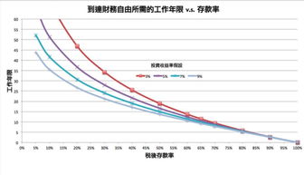 加盟好项目羊累系列，实现财富自由的关键要素