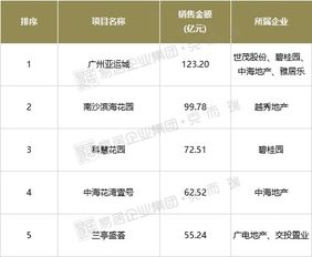 潍坊加盟项目排行榜，热门商机一览