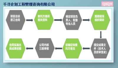 特许加盟项目的思路与实践