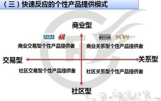 如何选择合适的加盟项目