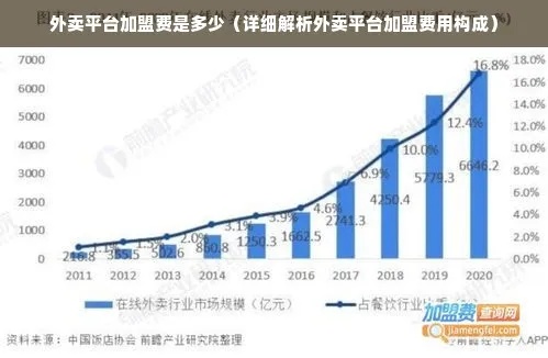 外卖创业加盟项目费用表解读与启示