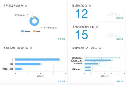 北京加盟项目流程管理招聘