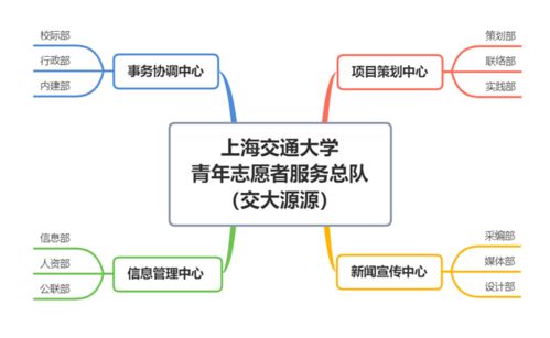 北京加盟项目流程管理招聘