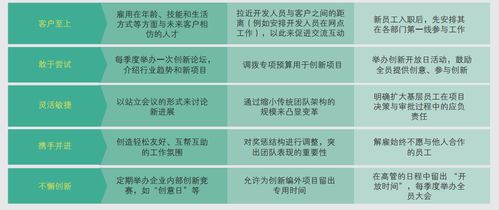 加盟洗脸项目，如何选择合适的合作伙伴？