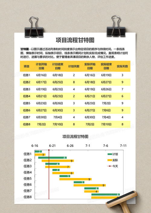 最新加盟项目流程表格下载，加盟之路，从此开始