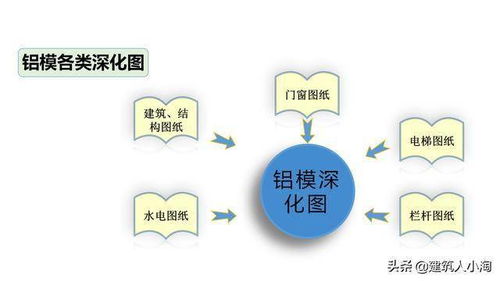 加盟项目交流方案怎么写