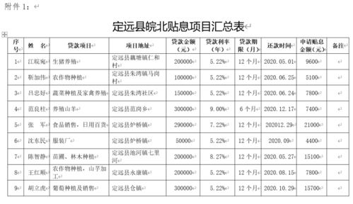 滁州创业加盟项目费用标准