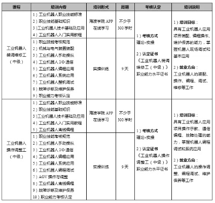 工业培训班加盟项目，打造你的未来！